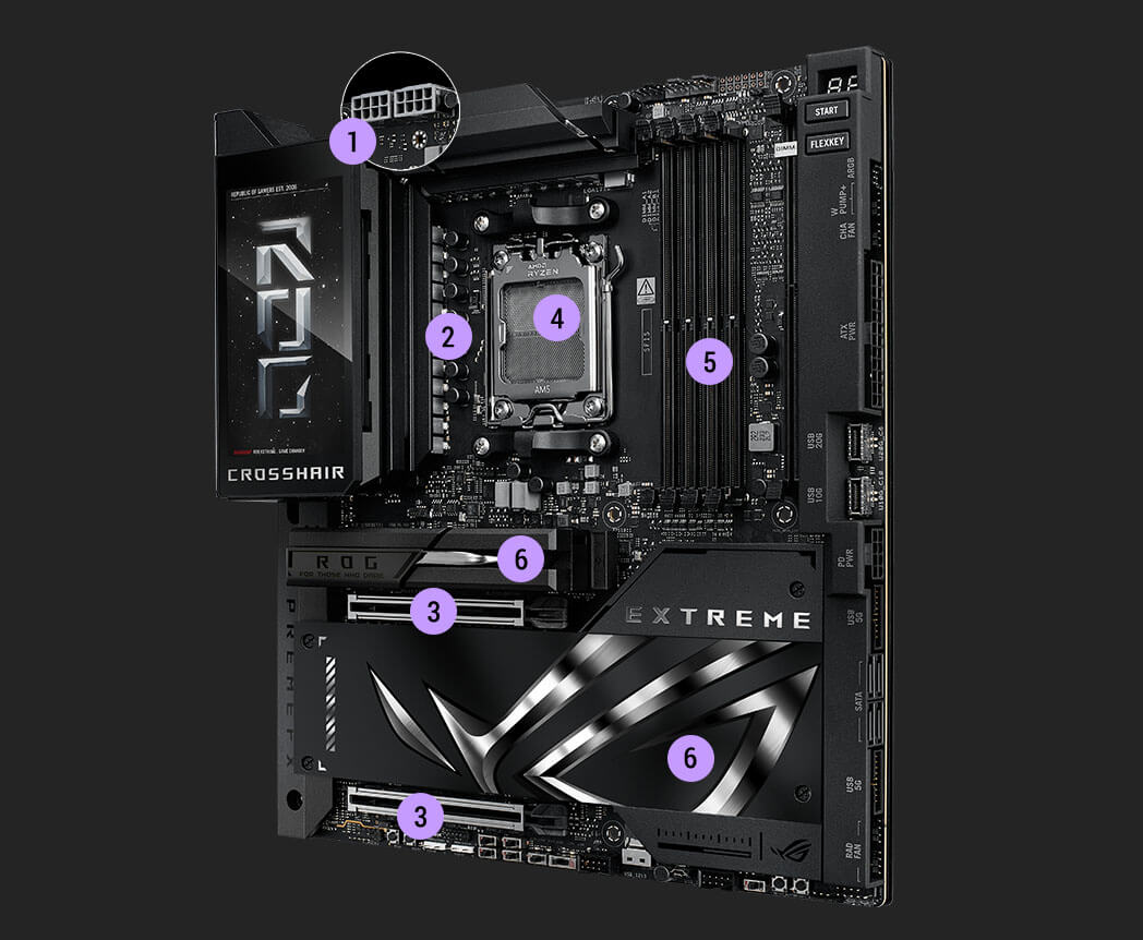 Performance specs of the ROG Crosshair X870E EXTREME